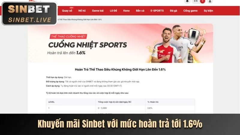 Khuyến mãi nạp tiền hàng ngày vipvin login
